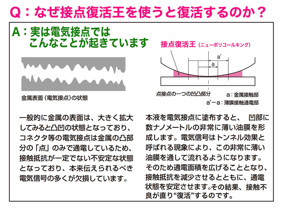 写真：接点洗浄＆復活便利セット（CSS-102A）：