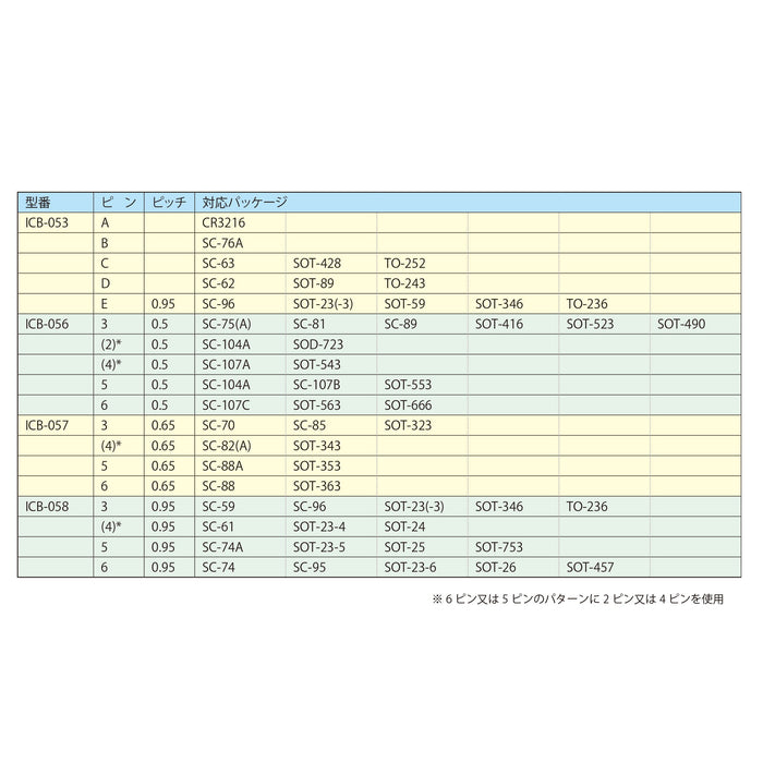 写真：シール基板（0.95mmピッチ／チップTrパターン）（ICB-058）：