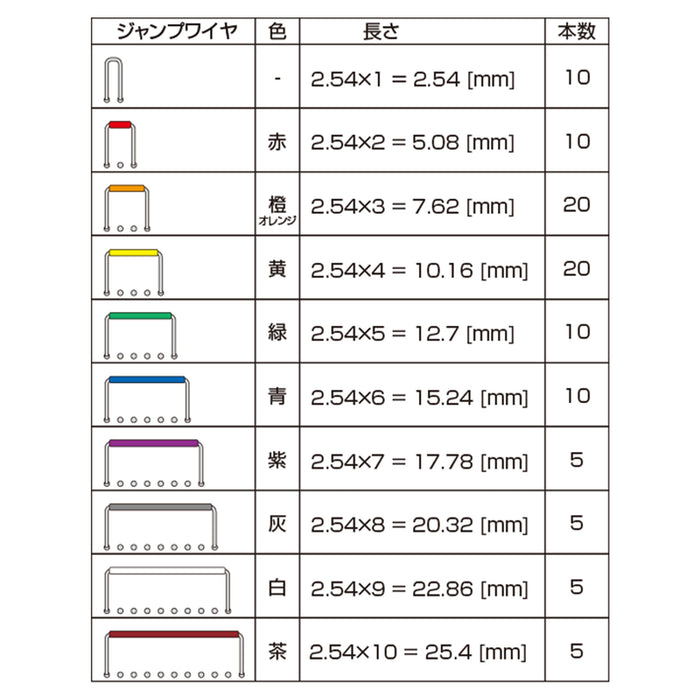 写真：ジャンプワイヤパック（SKS-100）：