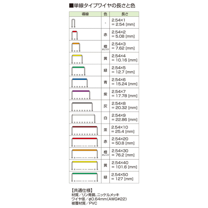 ジャンプワイヤパック（7.62mm）（SKS-03） — サンハヤト 公式
